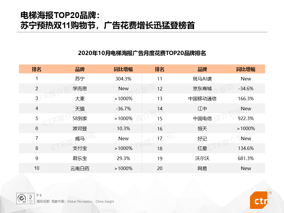 電梯廣告行業(yè)市場表現(xiàn)強勁